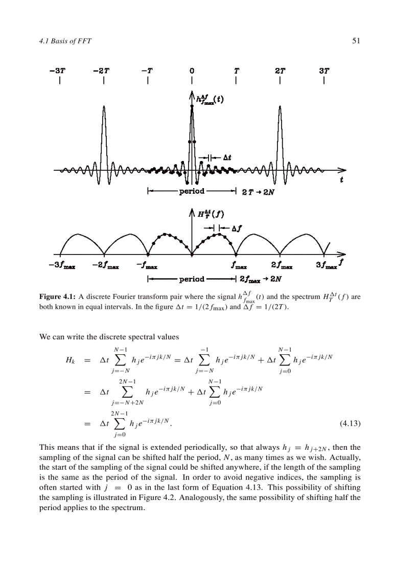 image for page Fourier Transforms in Spectroscopy
