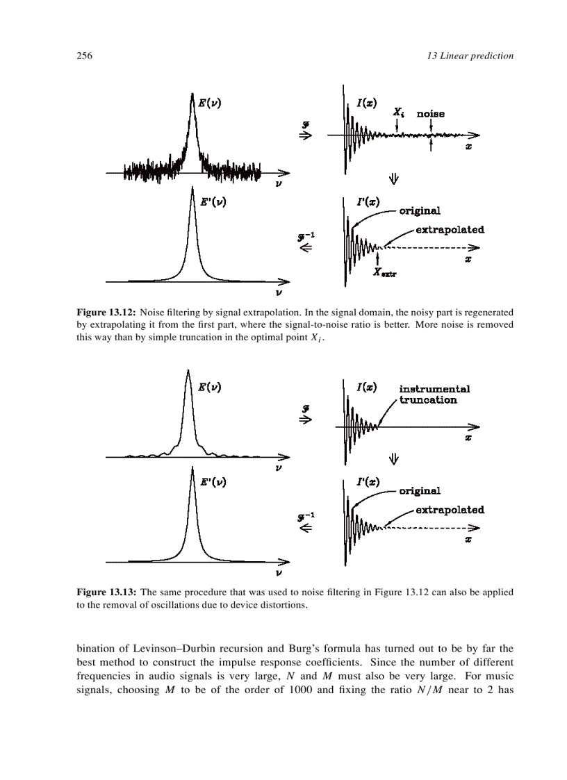 image for page Fourier Transforms in Spectroscopy