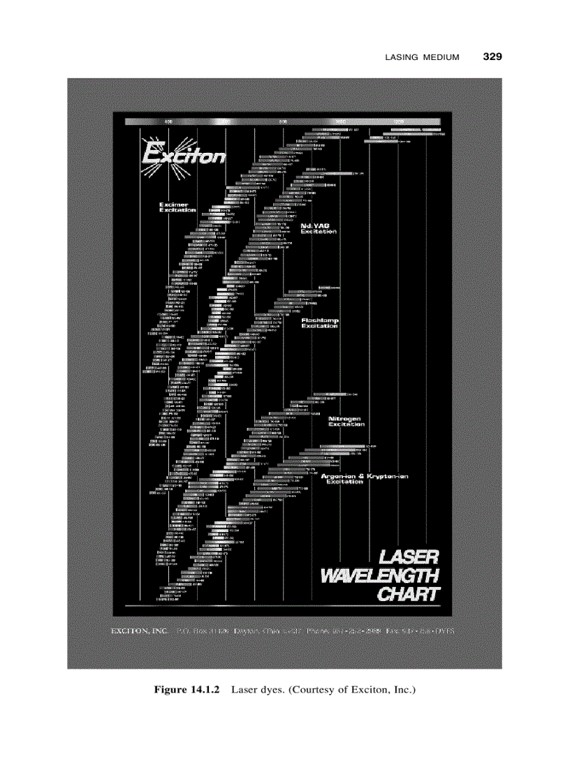 image for page Fundamentals of Light Sources and Lasers