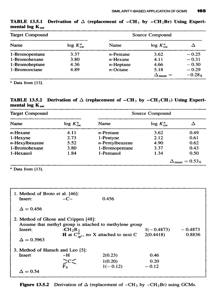 image for page Handbook for Estimating Physiochemical Properties of Organic Compounds
