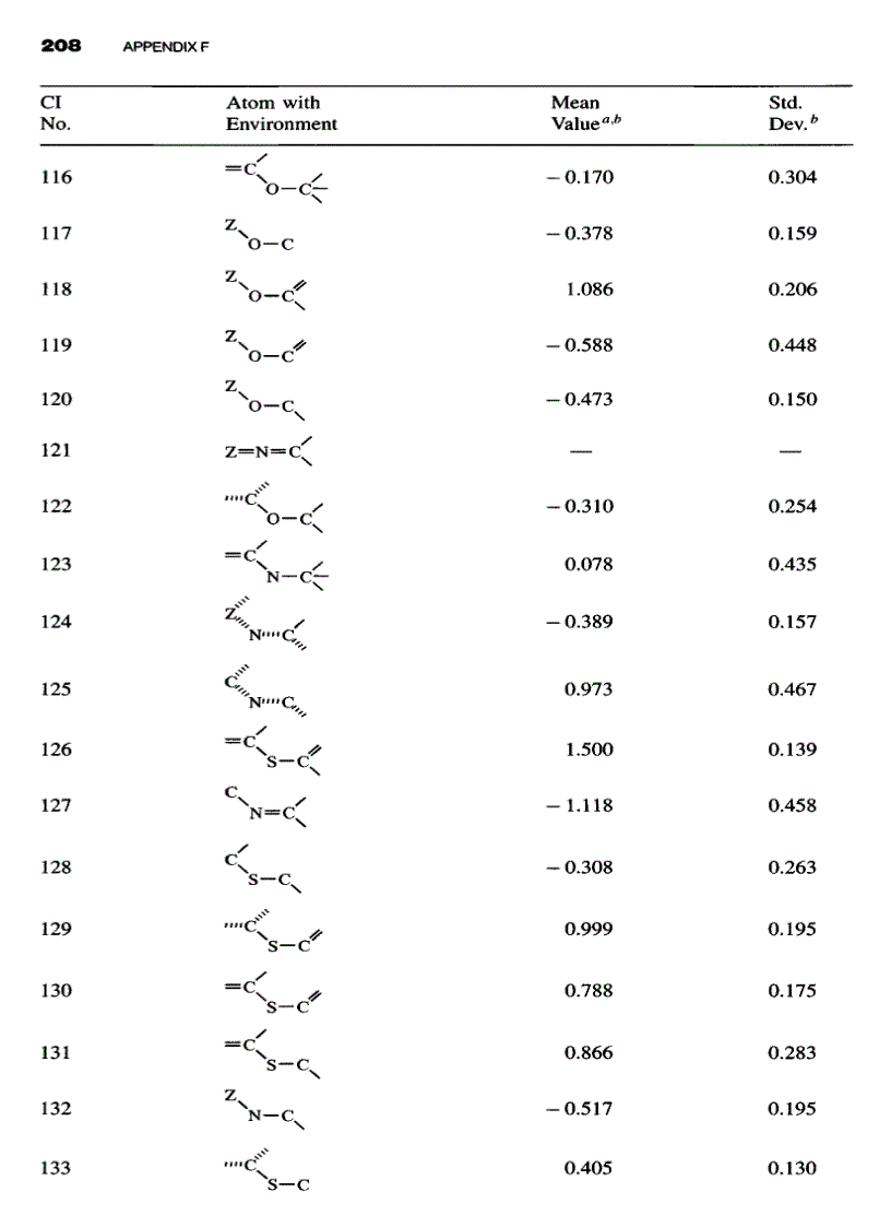 image for page Handbook for Estimating Physiochemical Properties of Organic Compounds