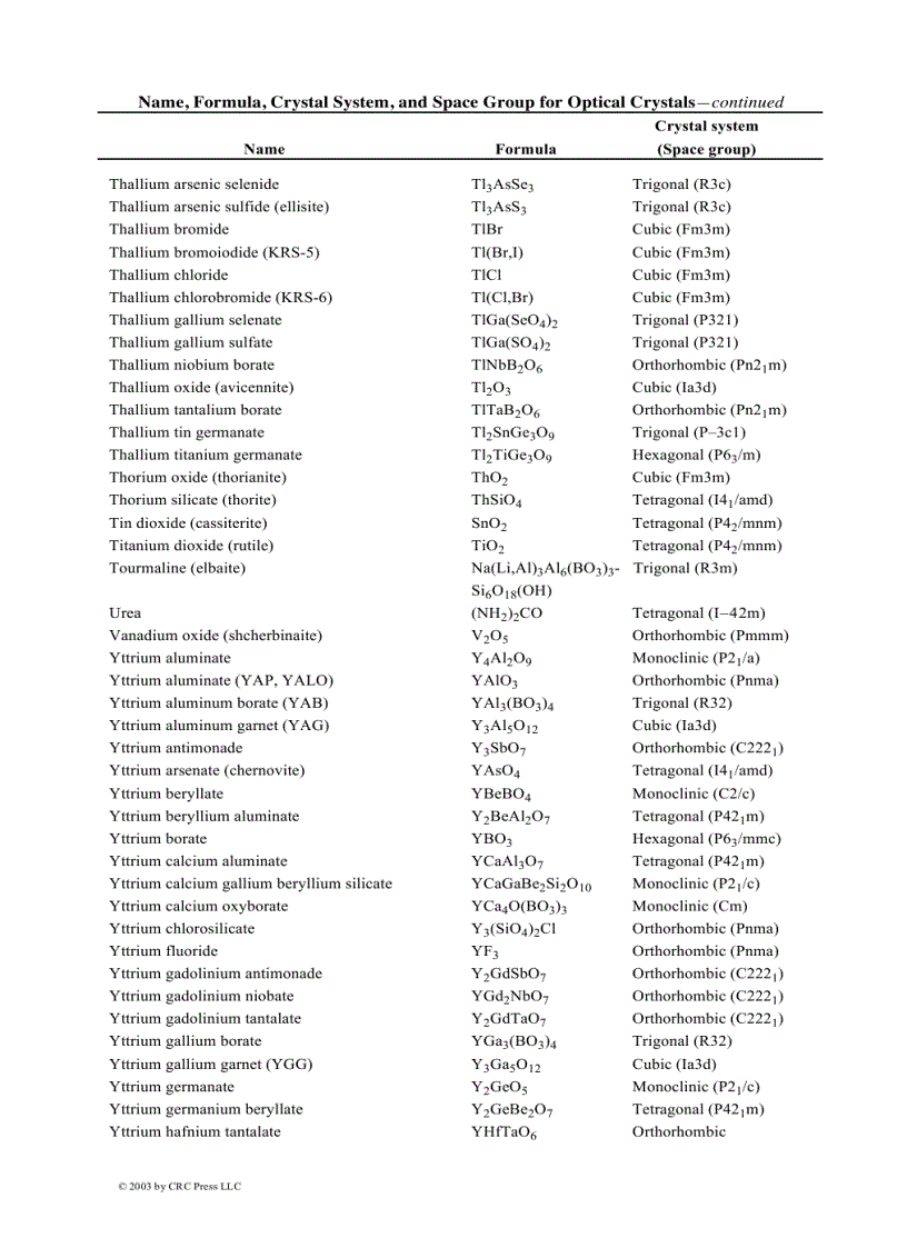 image for page Handbook of Optical Materials