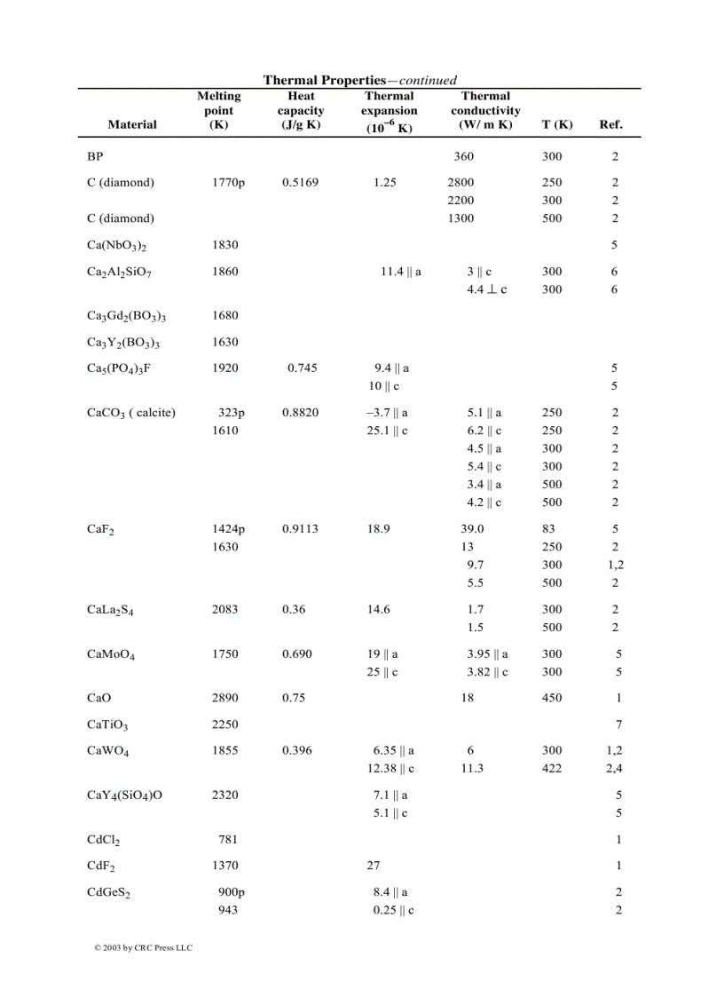 image for page Handbook of Optical Materials