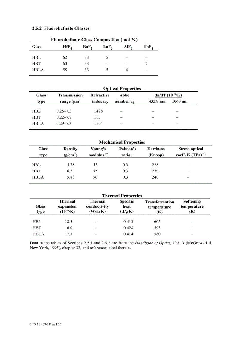 image for page Handbook of Optical Materials