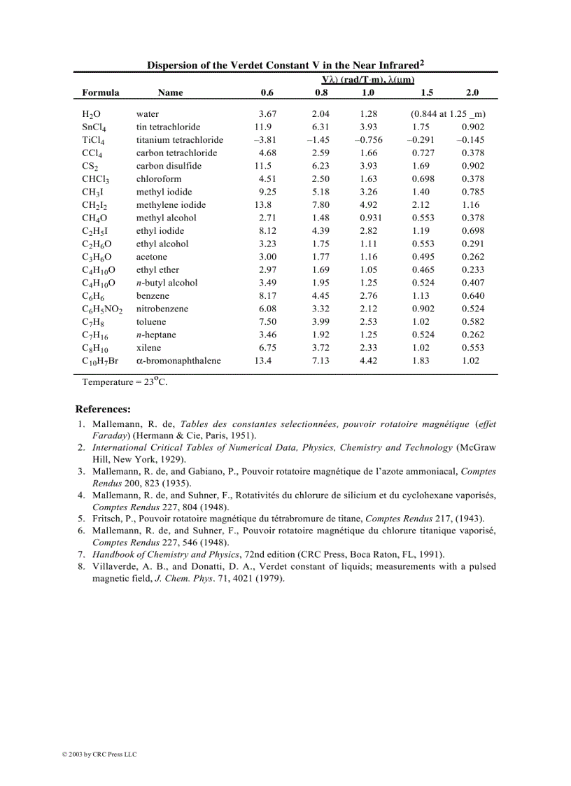 image for page Handbook of Optical Materials