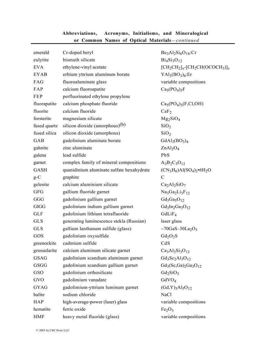 image for page Handbook of Optical Materials