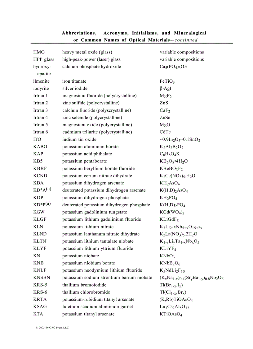image for page Handbook of Optical Materials