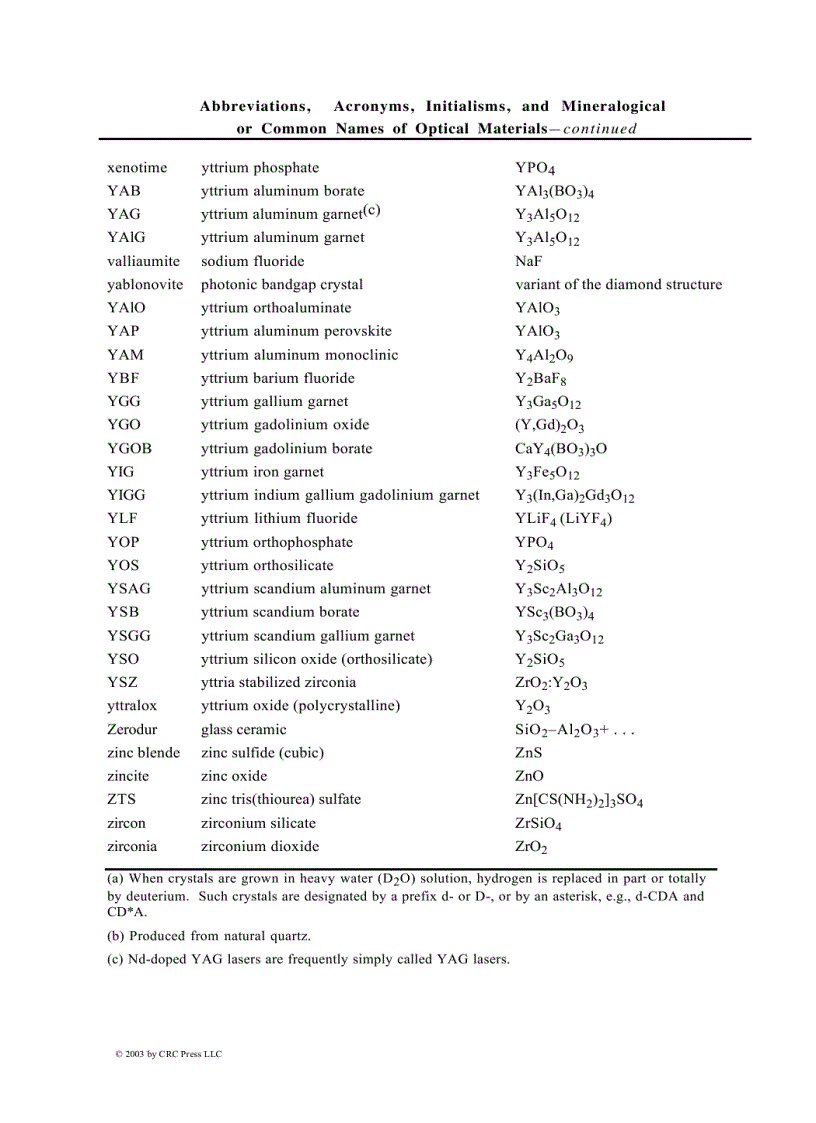 image for page Handbook of Optical Materials