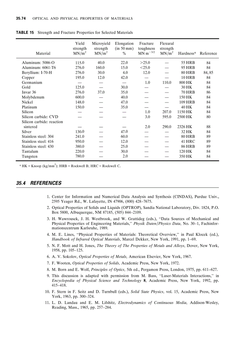 image for page Handbook of Optics 2nd Edition Volume 2