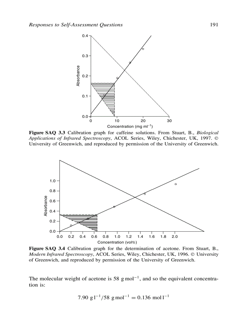 image for page Infrared Spectroscopy Fundamentals and Applications