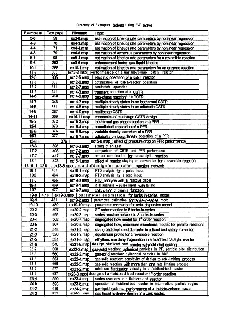 image for page Introduction to Chemical Reaction Engineering and Kinetics