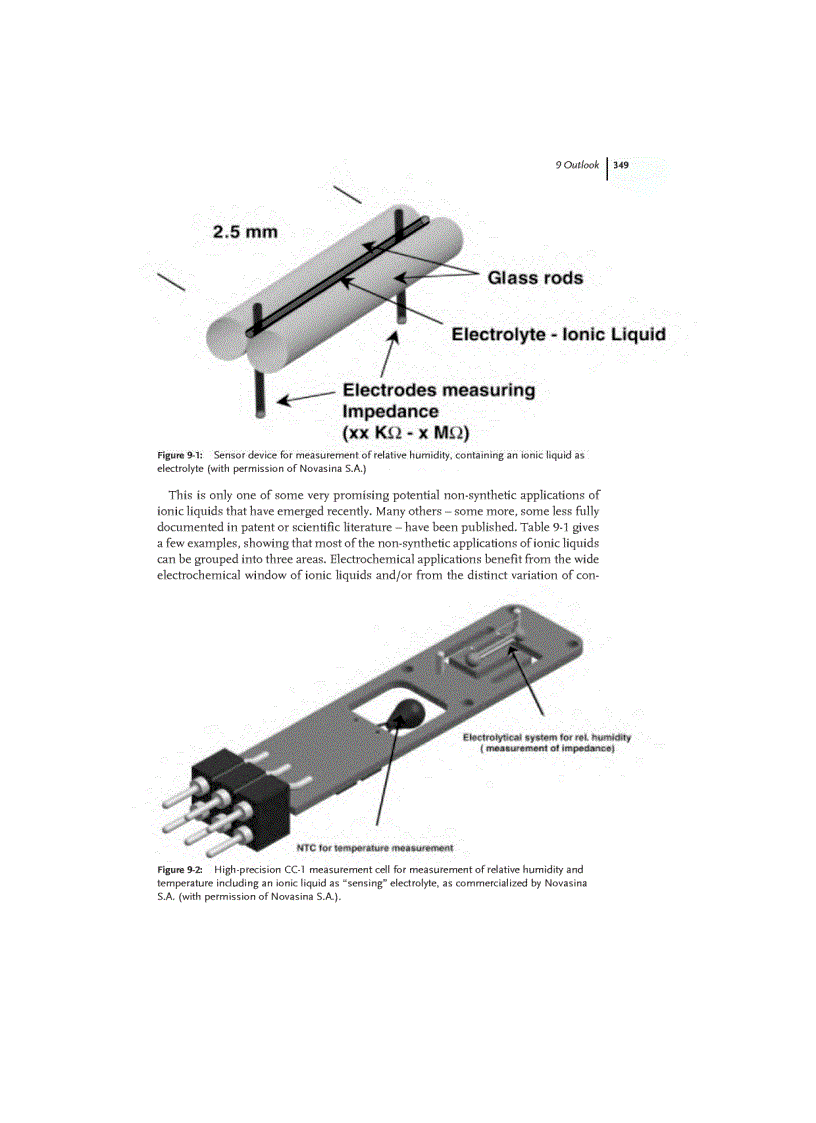 image for page Ionic Liquids in Synthesis