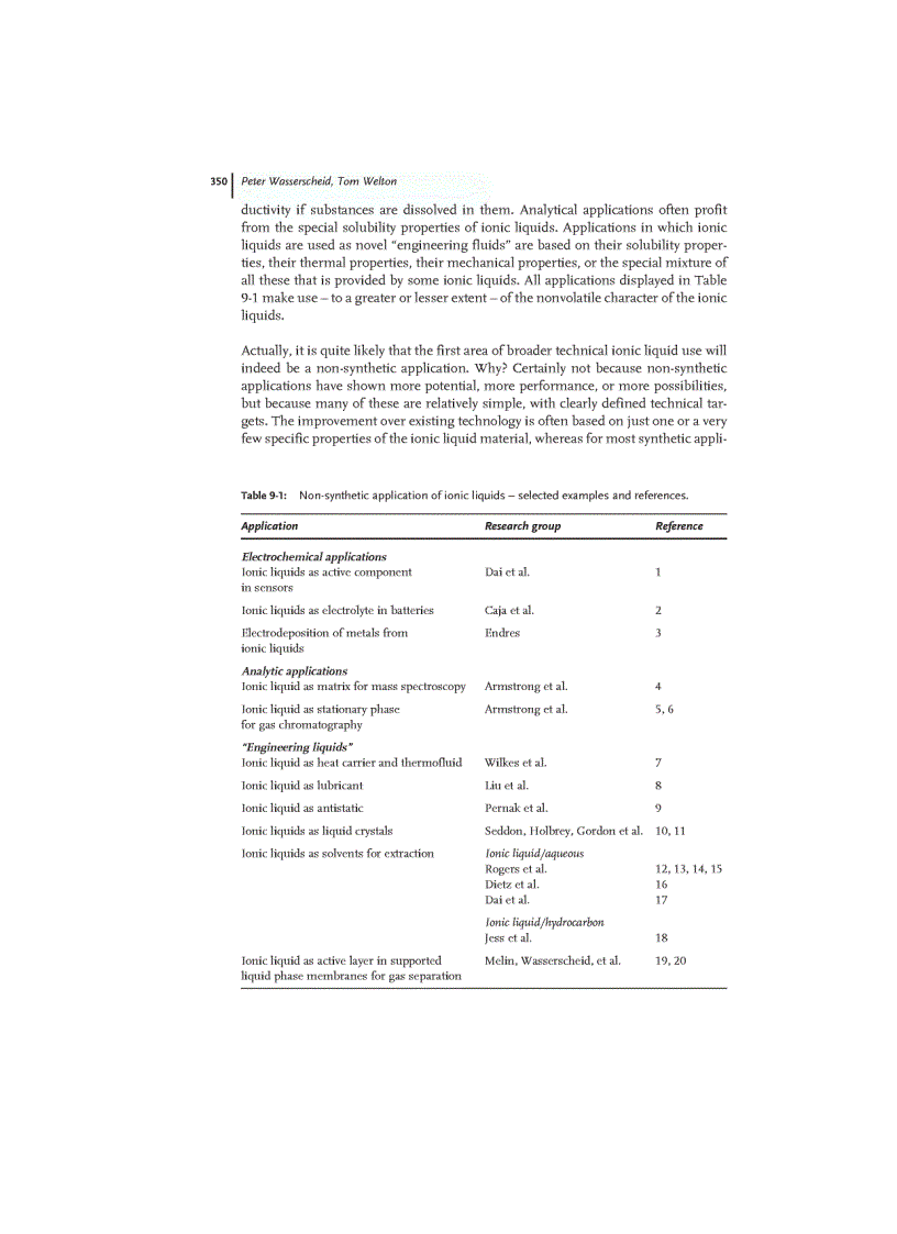 image for page Ionic Liquids in Synthesis