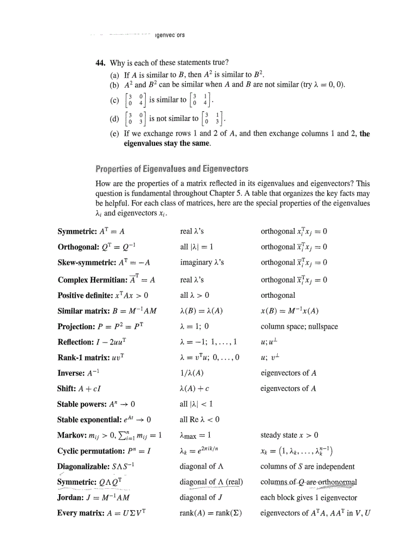 image for page Linear Algebra and Its Applications 4th Edition