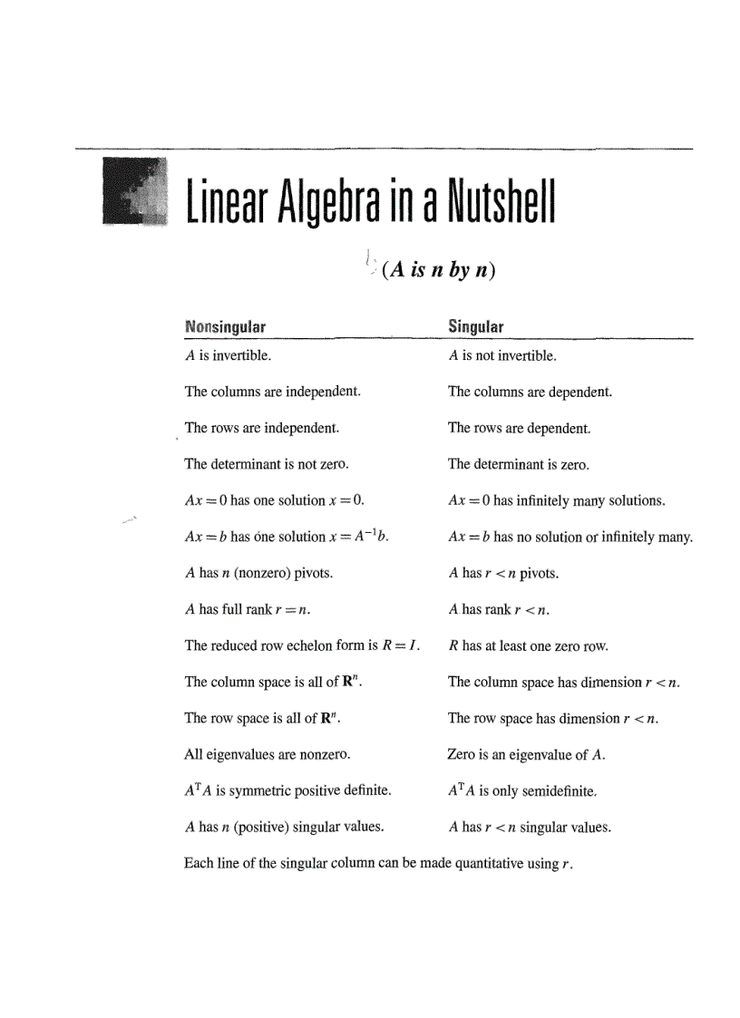 image for page Linear Algebra and Its Applications 4th Edition