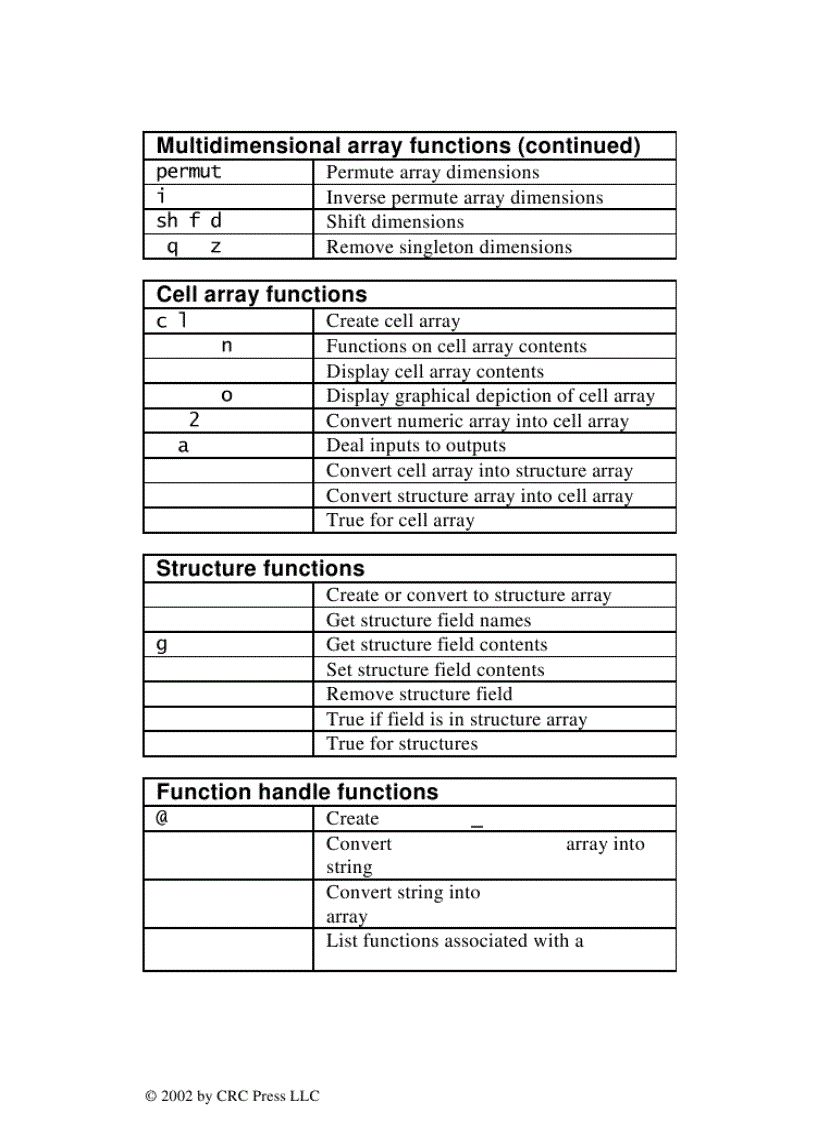 image for page MATLAB Primer 1
