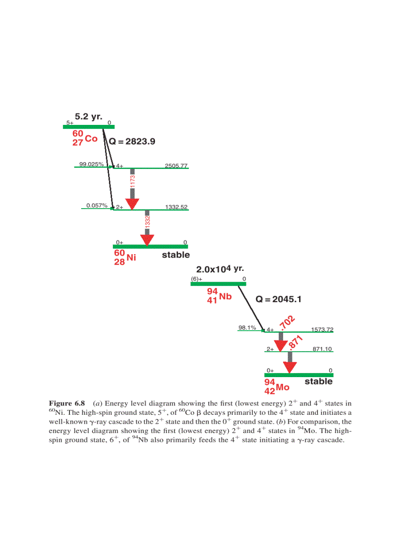 image for page Modern Nuclear Chemistry 1st Edition
