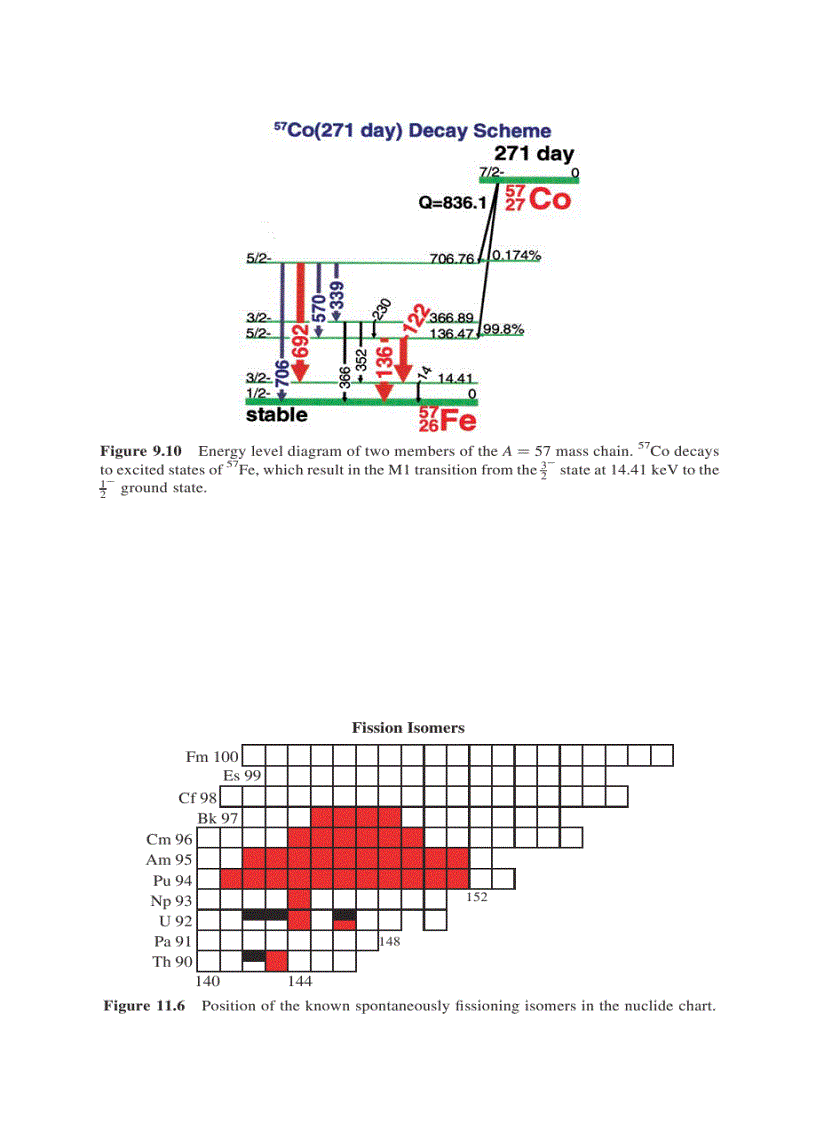 image for page Modern Nuclear Chemistry 1st Edition
