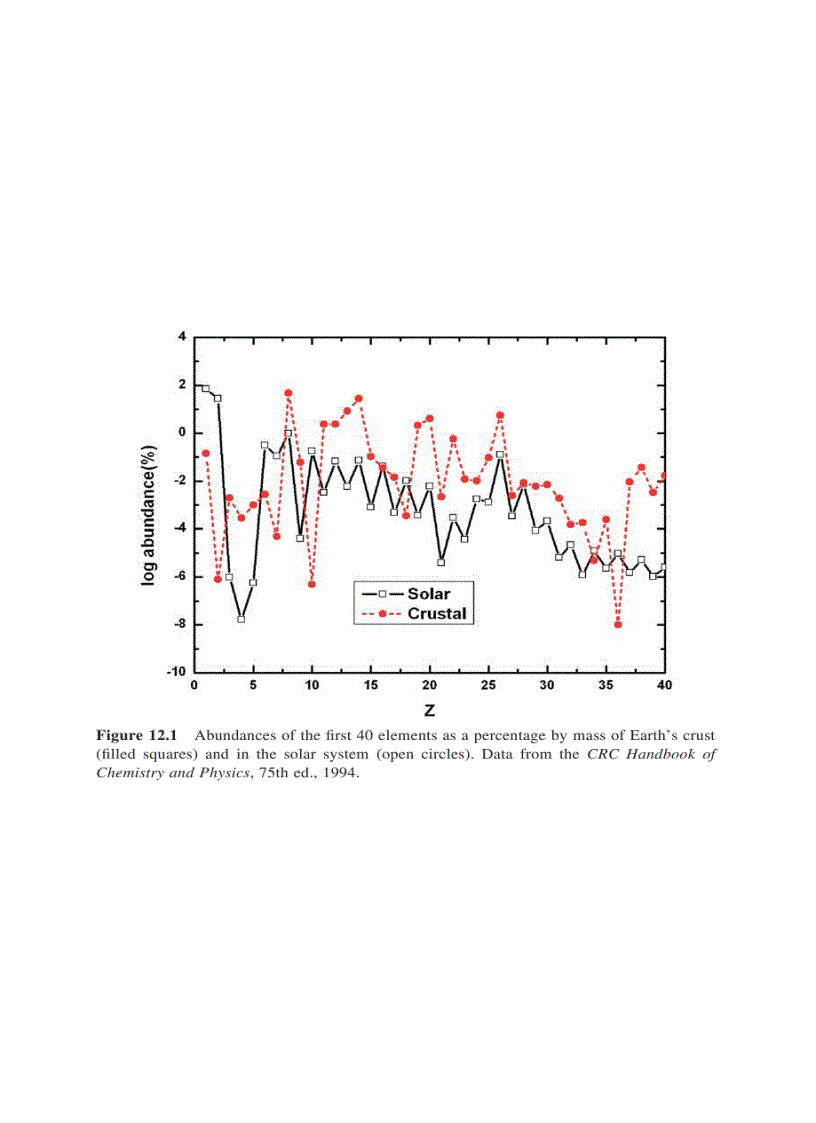 image for page Modern Nuclear Chemistry 1st Edition