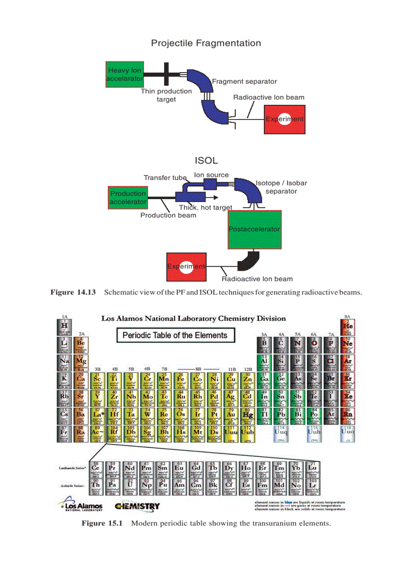 image for page Modern Nuclear Chemistry 1st Edition