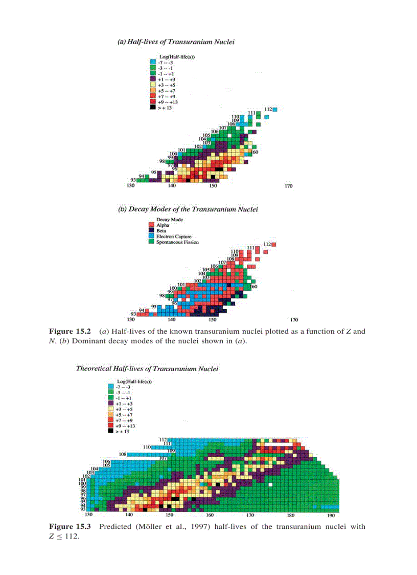 image for page Modern Nuclear Chemistry 1st Edition