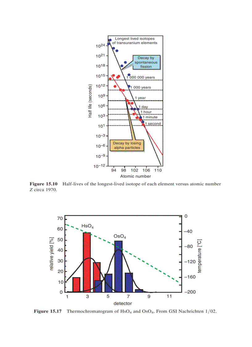 image for page Modern Nuclear Chemistry 1st Edition