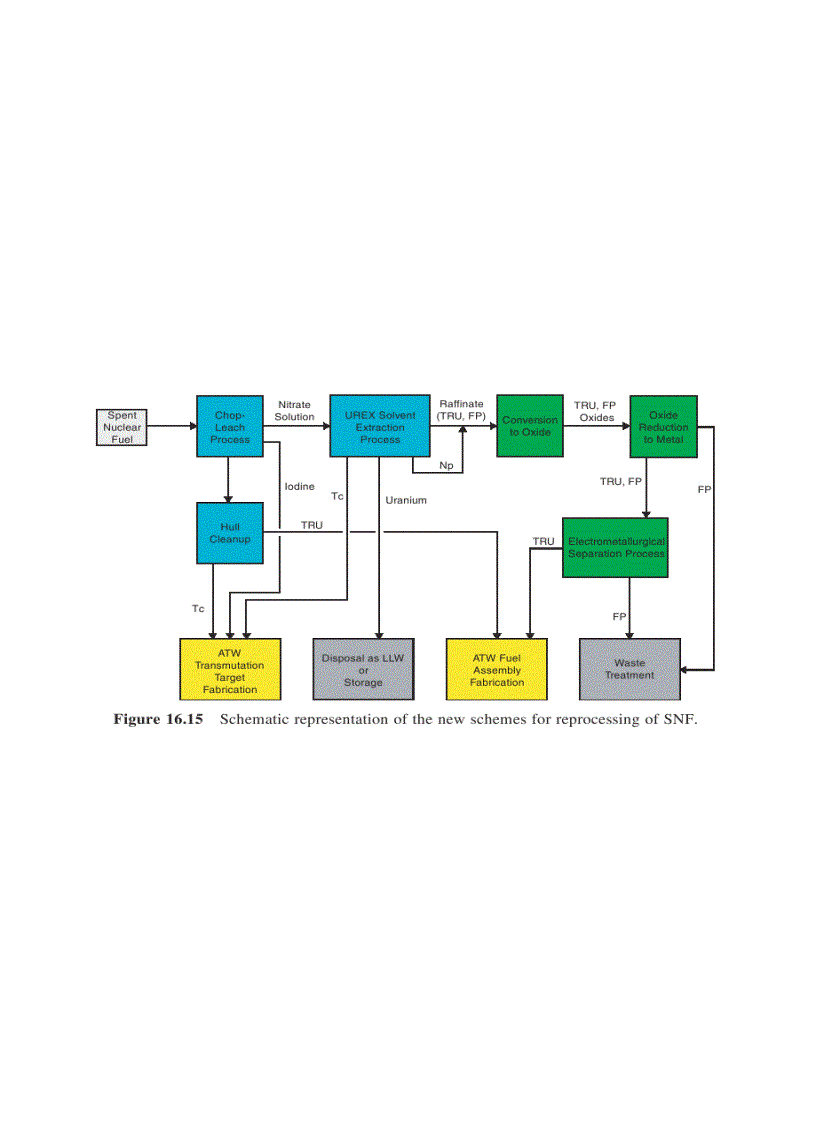 image for page Modern Nuclear Chemistry 1st Edition
