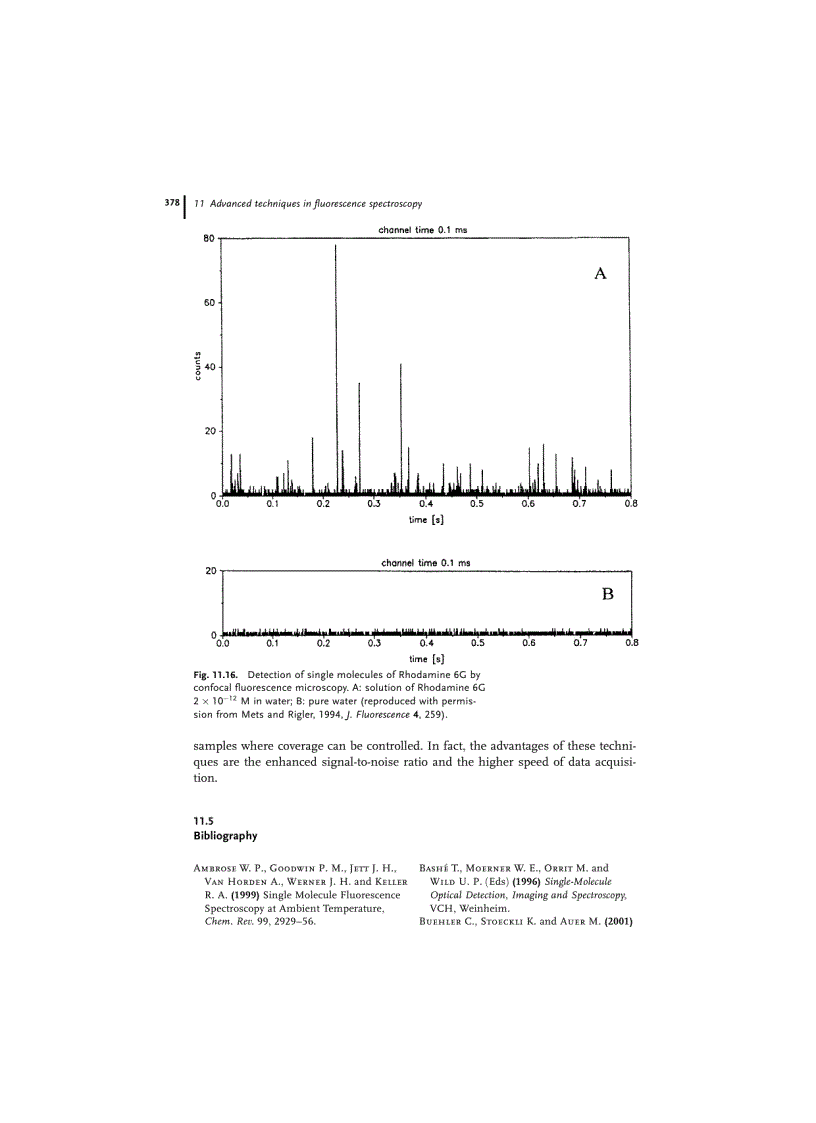image for page Molecular Fluorescence Principles and Applications