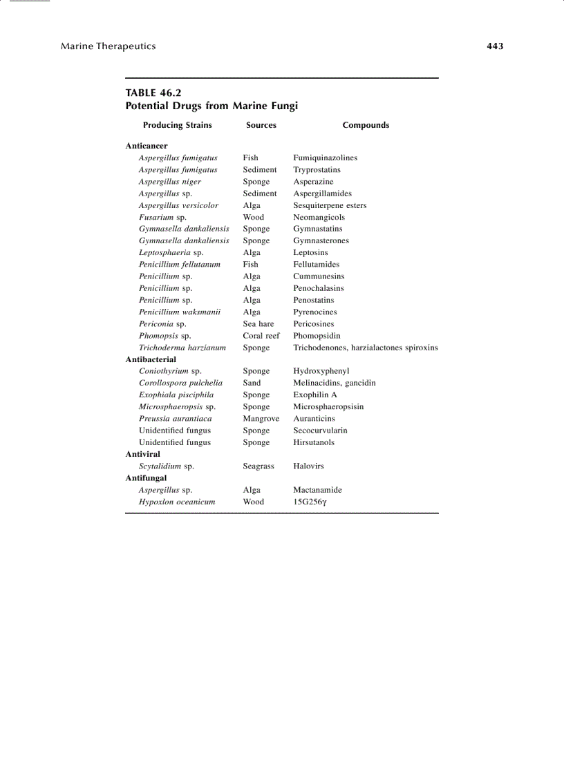 image for page Pharmacodynamic Basis of Herbal Medicine 2nd Edition