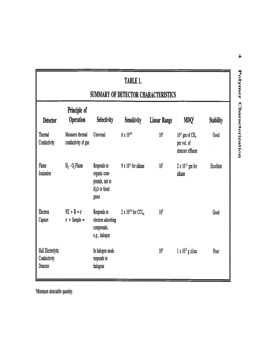 image for page Polymer Characterization