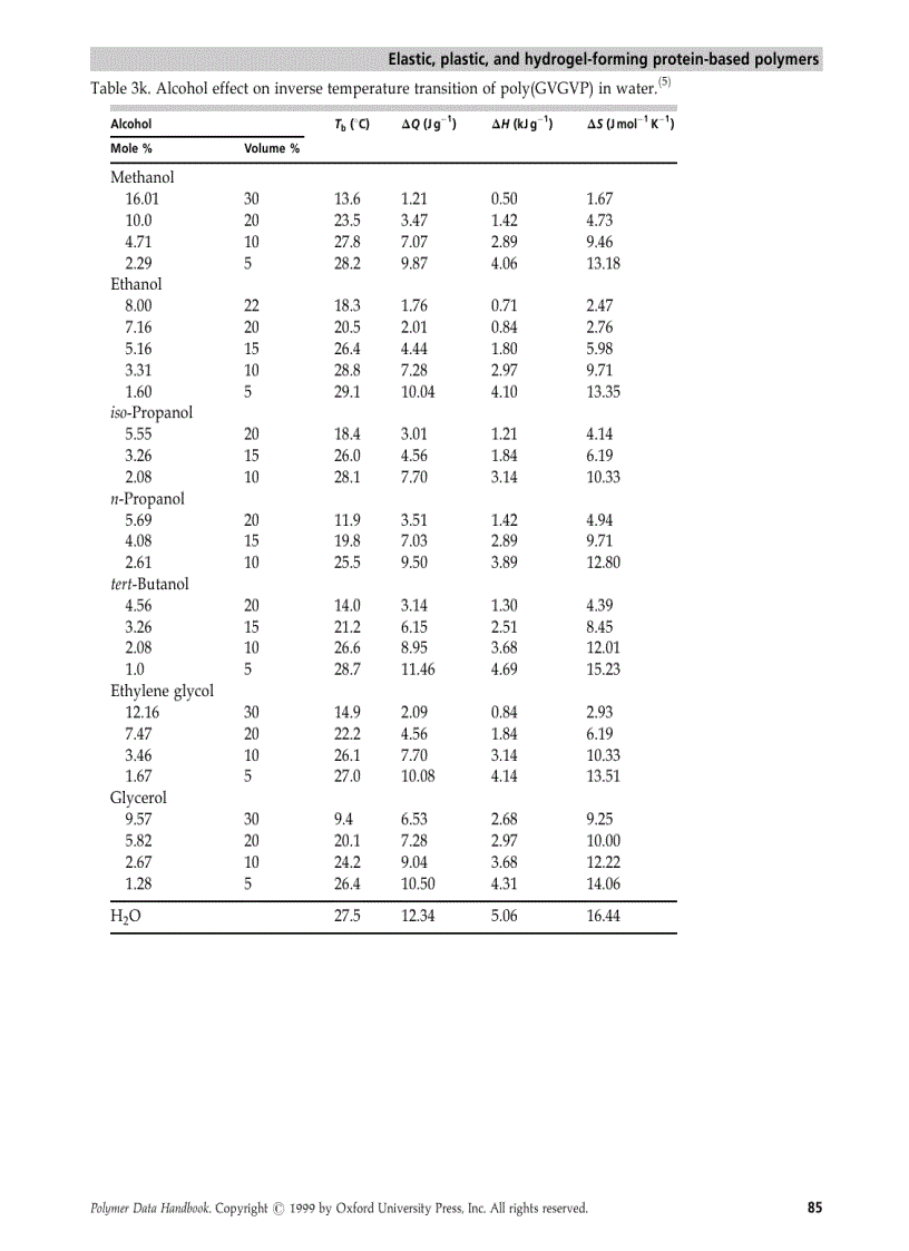 image for page Polymer Data Handbook