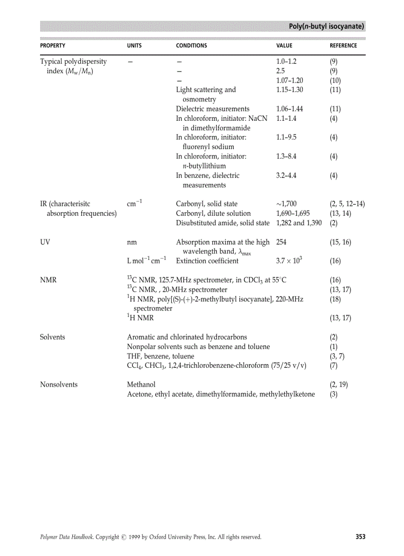 image for page Polymer Data Handbook