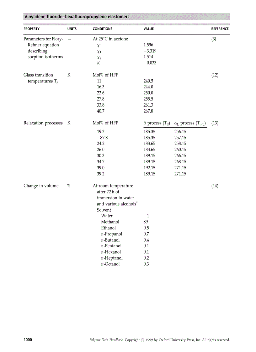 image for page Polymer Data Handbook