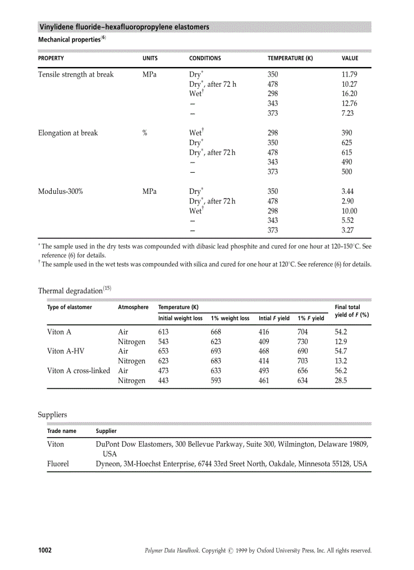 image for page Polymer Data Handbook