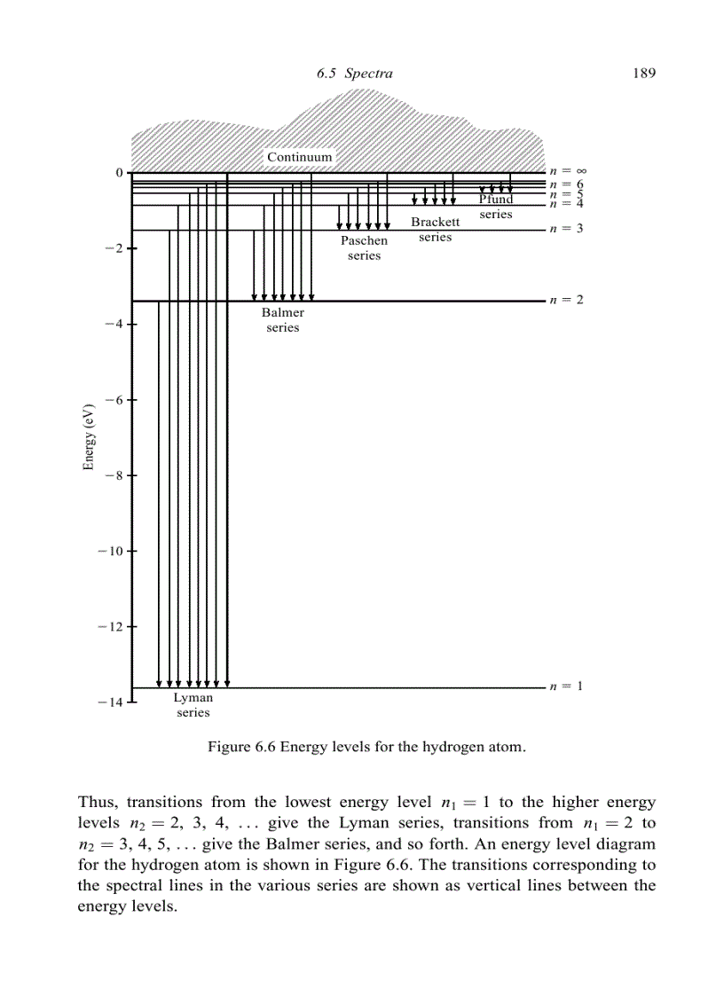 image for page Principles of Quantum Mechanics