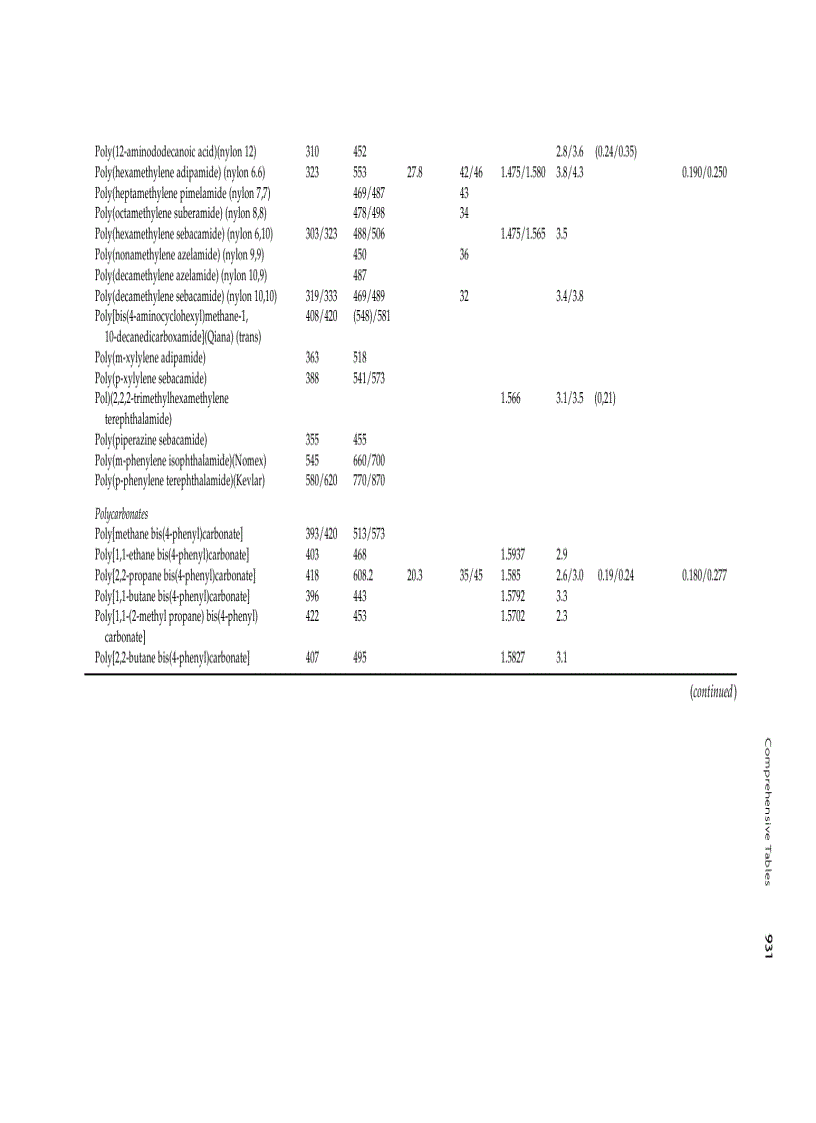image for page Properties of Polymers