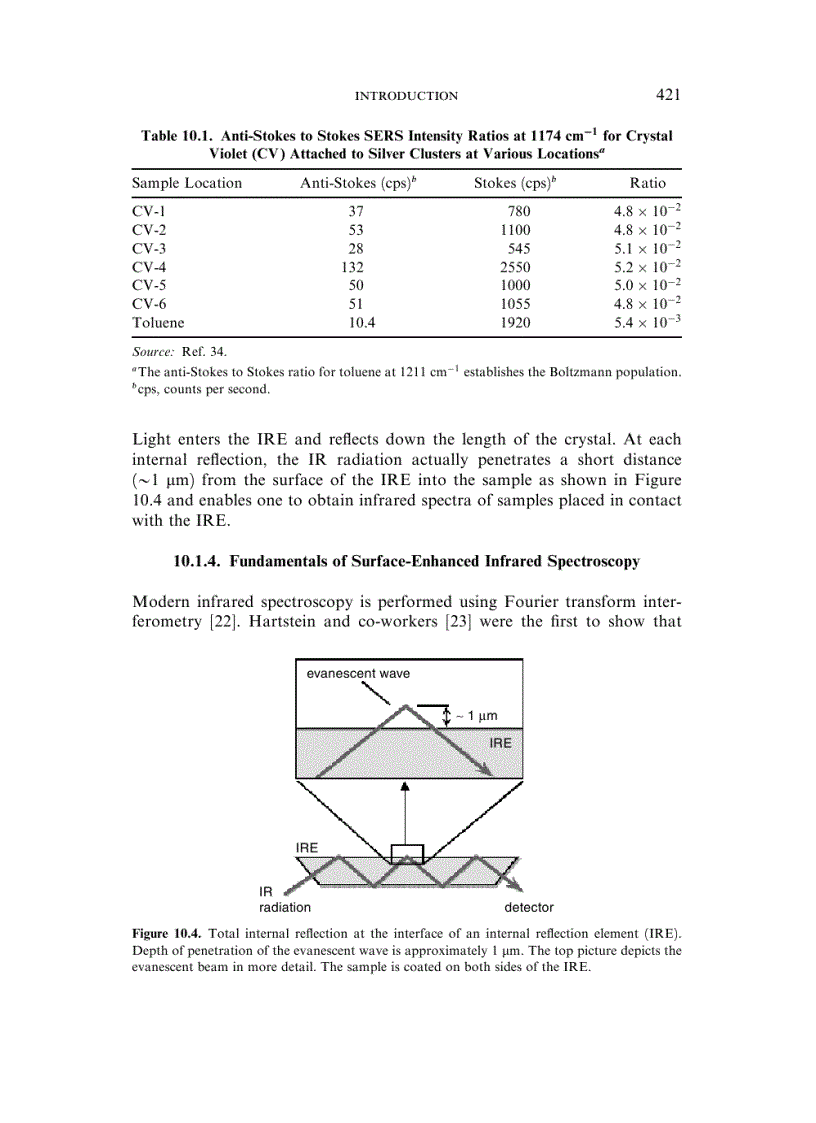 image for page Sample Preparation Techniques in Analytical Chemistry