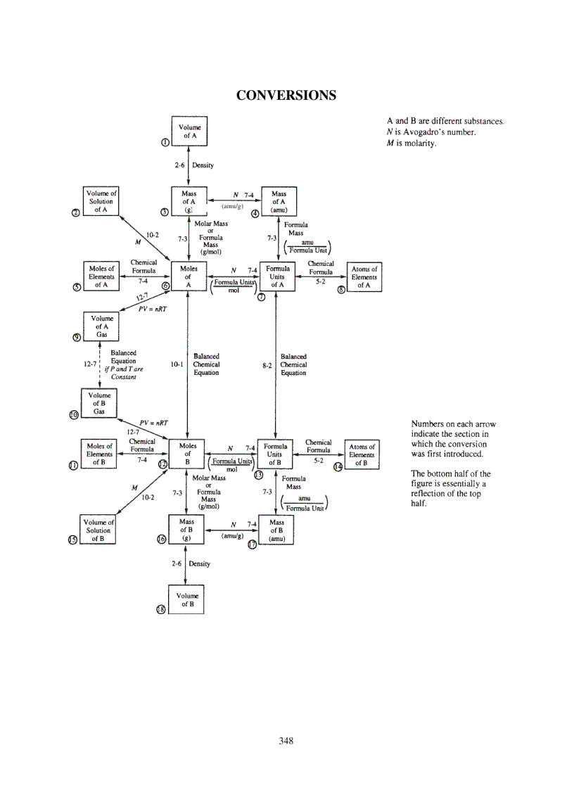 image for page Schaum s Outline of Beginning Chemistry 3rd Edition