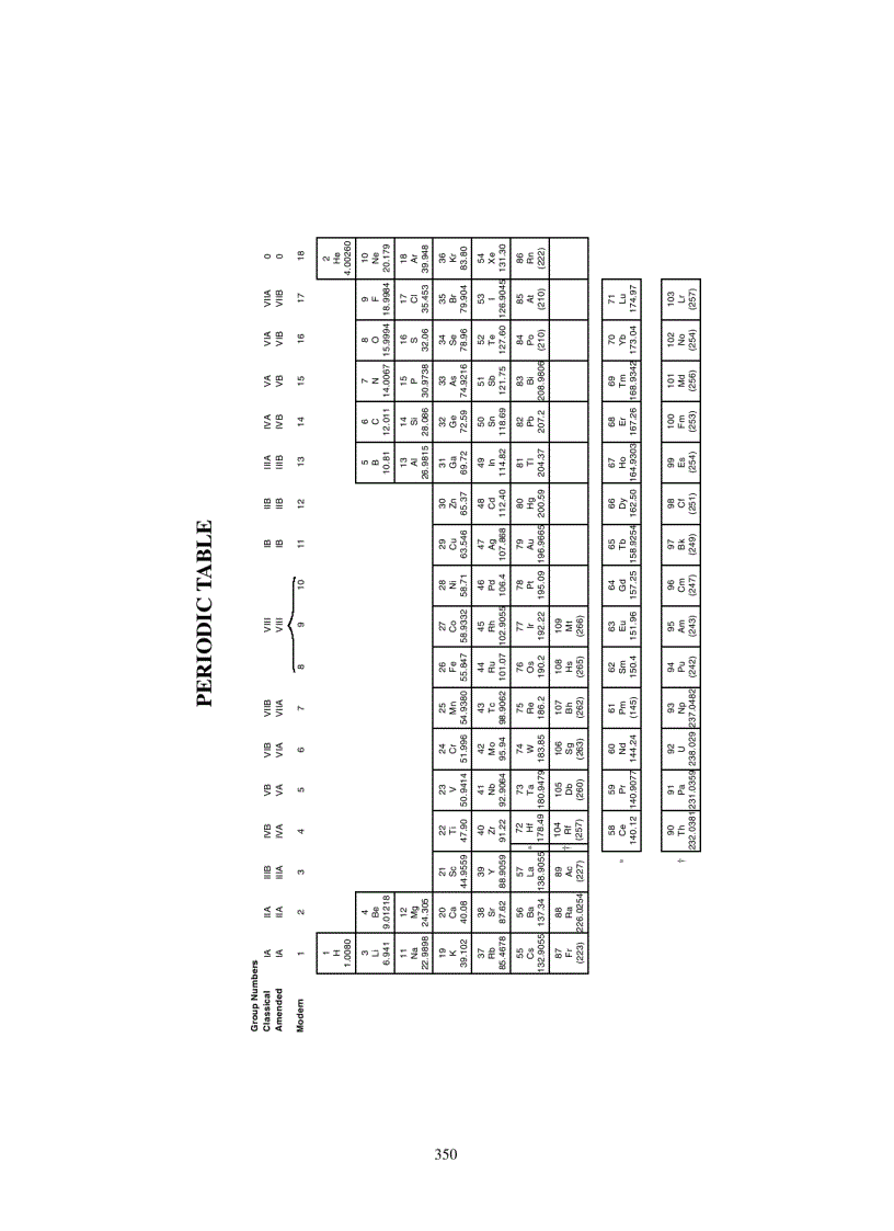image for page Schaum s Outline of Beginning Chemistry 3rd Edition