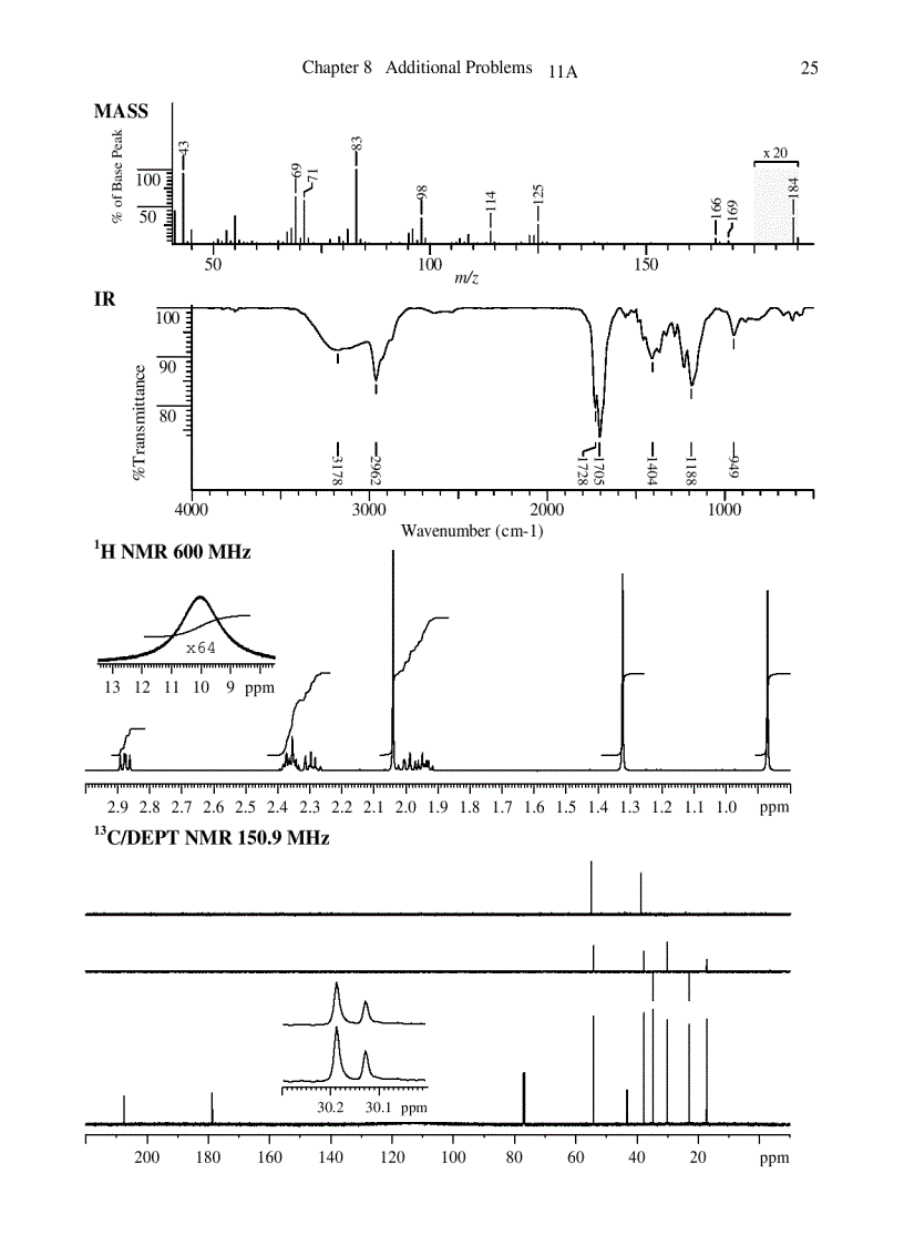 image for page Spectrometric Identification of Organic Compounds 7th Edition