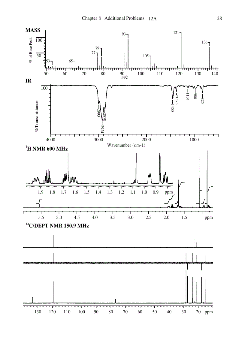 image for page Spectrometric Identification of Organic Compounds 7th Edition