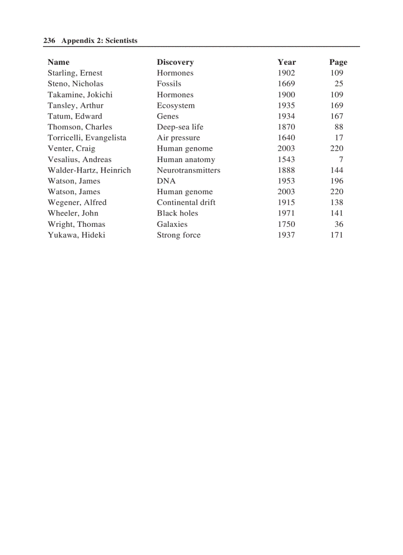 image for page 100 Greatest Science Discoveries of All Time