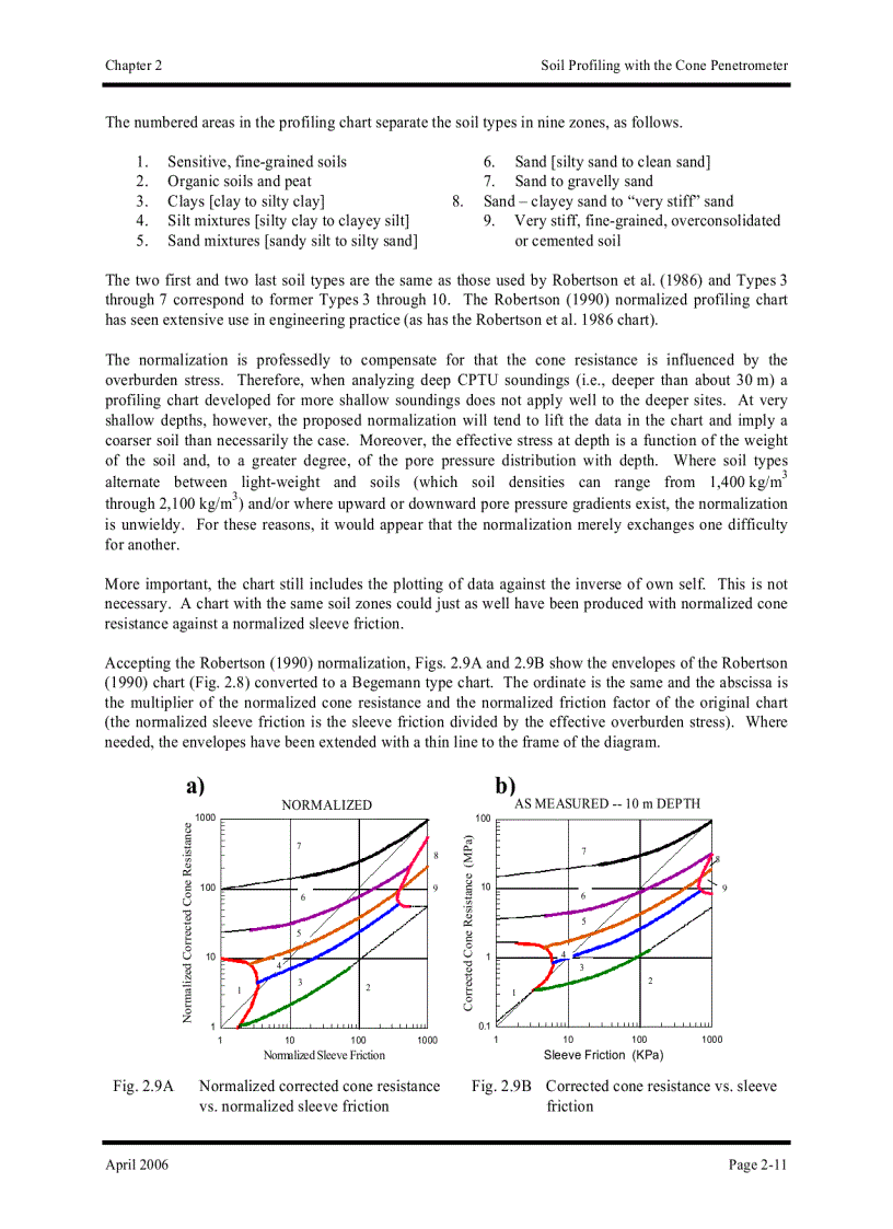 image for page Basics of Foundation Design Electronic Edition