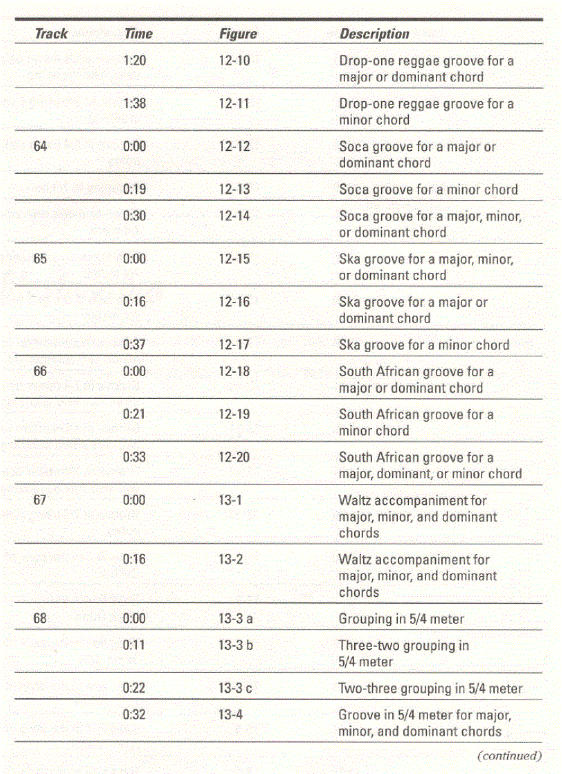 image for page Bass Guitar for Dummies