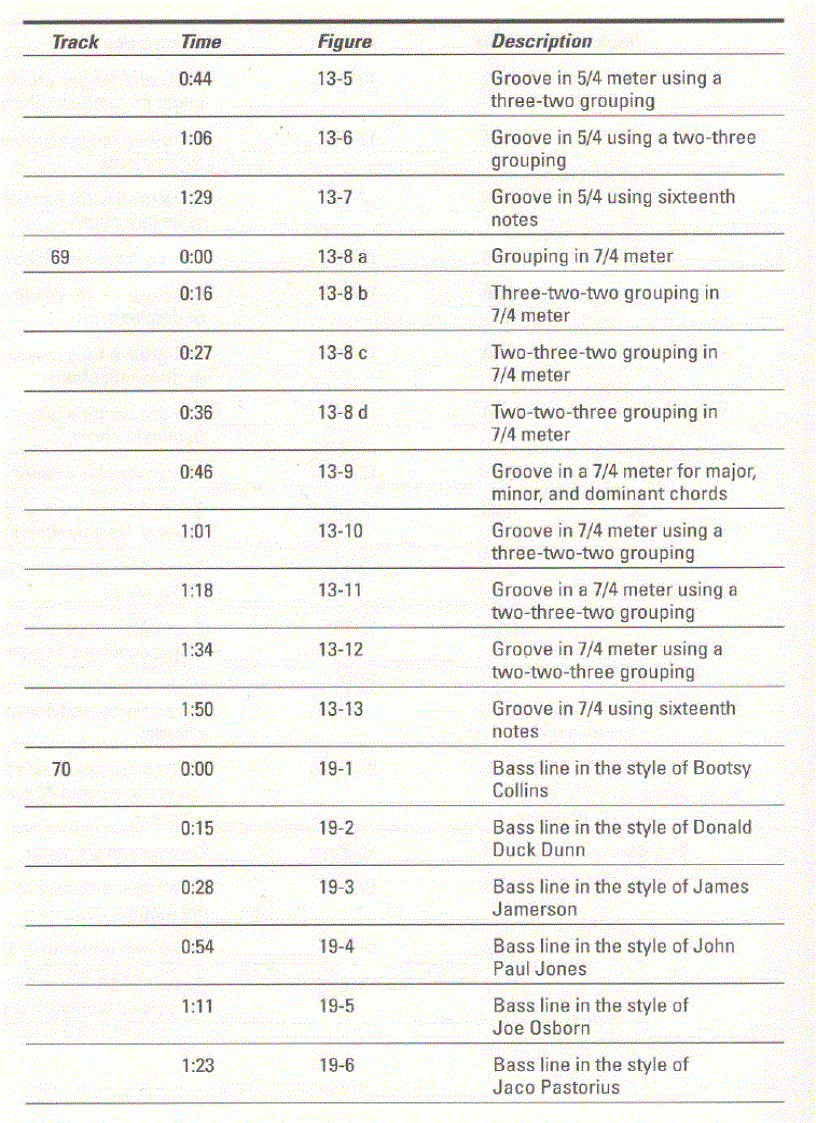 image for page Bass Guitar for Dummies