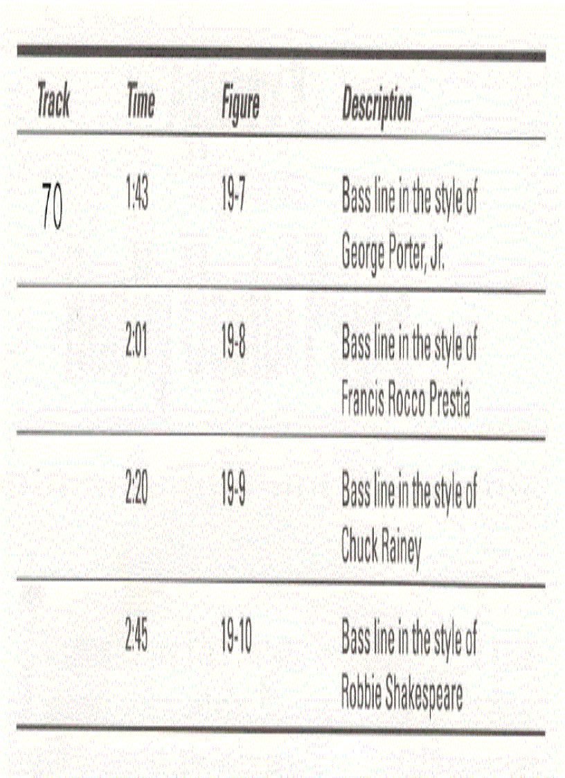 image for page Bass Guitar for Dummies