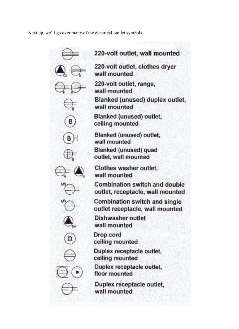 image for page Blueprint Symbols