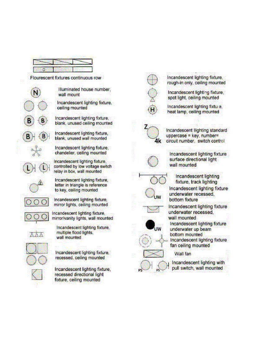image for page Blueprint Symbols