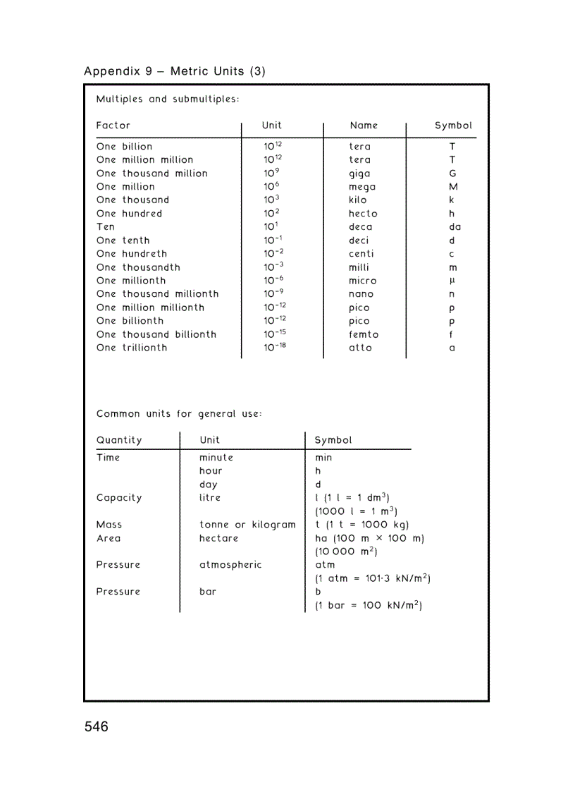 image for page Building Services Handbook 5th Edition