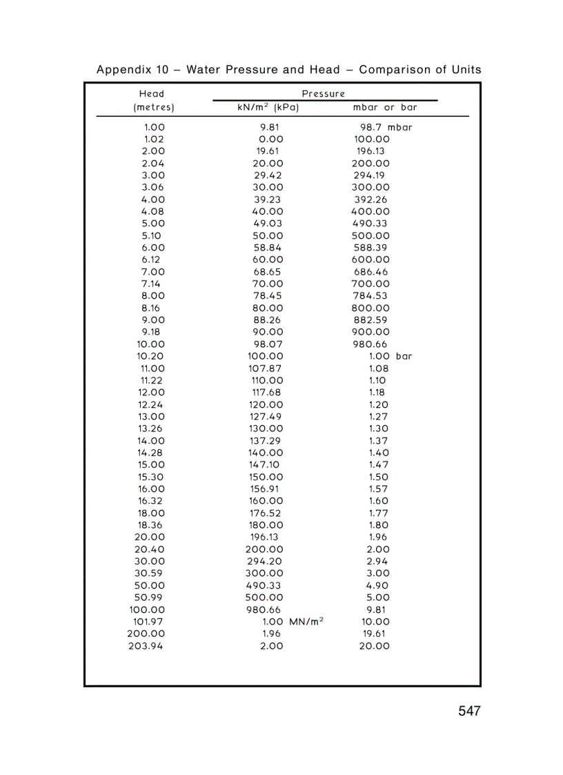 image for page Building Services Handbook 5th Edition